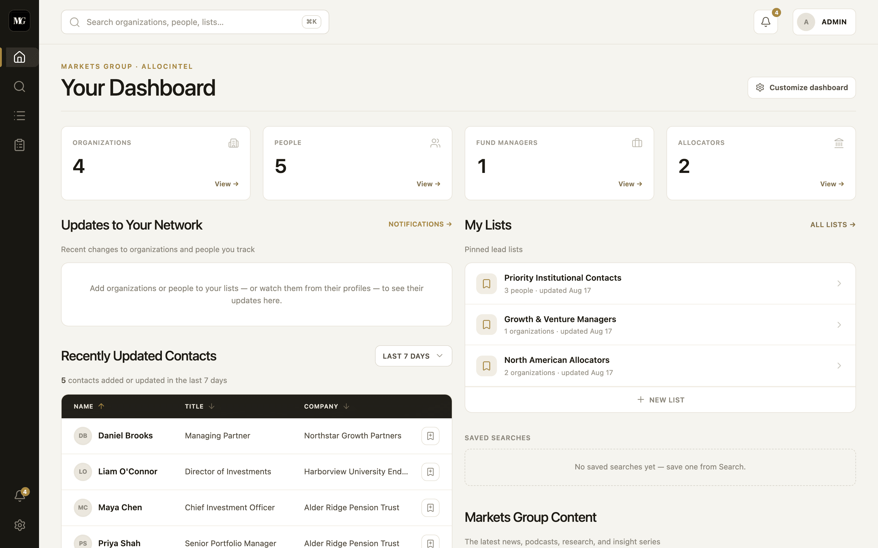 Personalized AllocIntel dashboard overview
