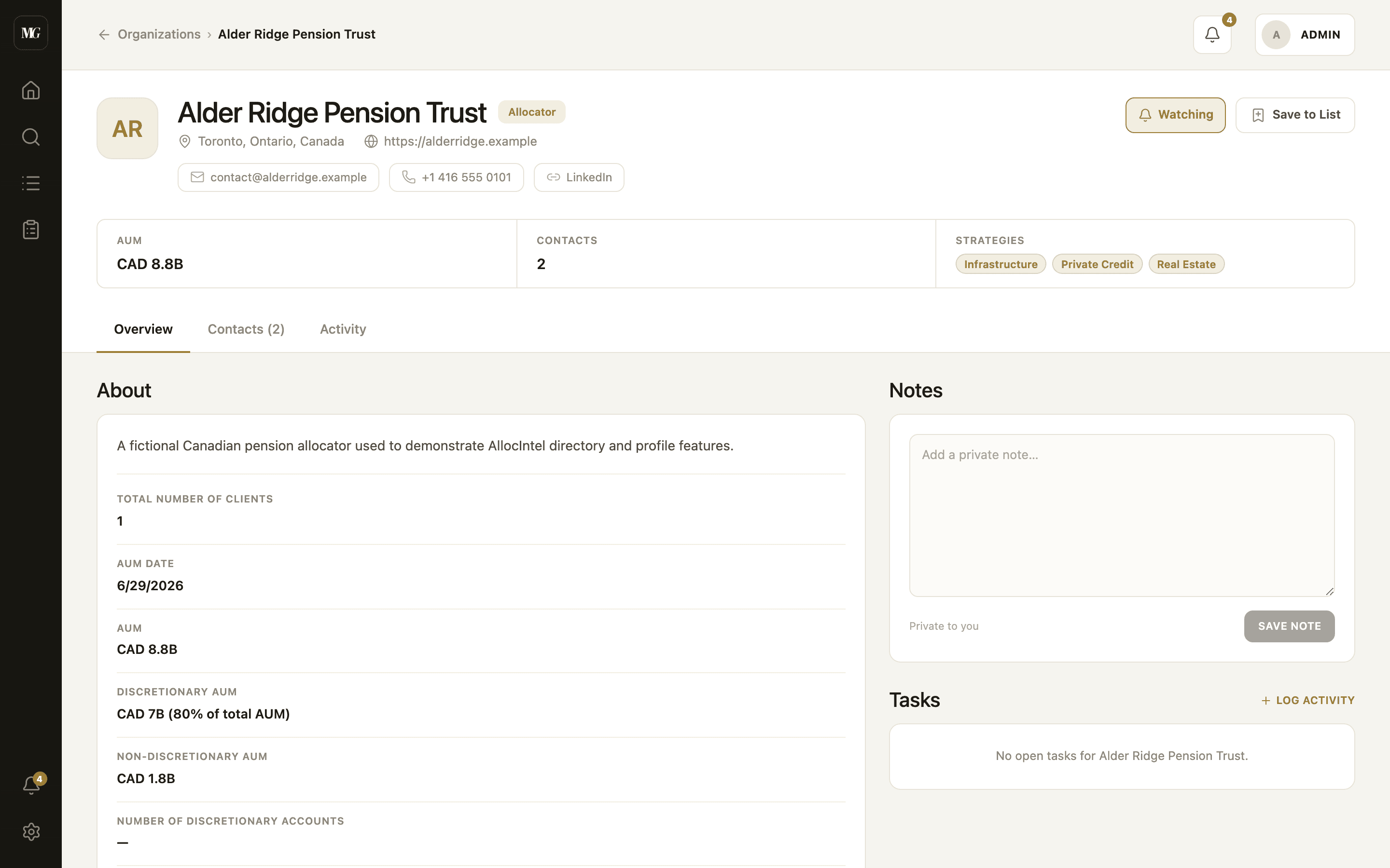 Organization intelligence profile