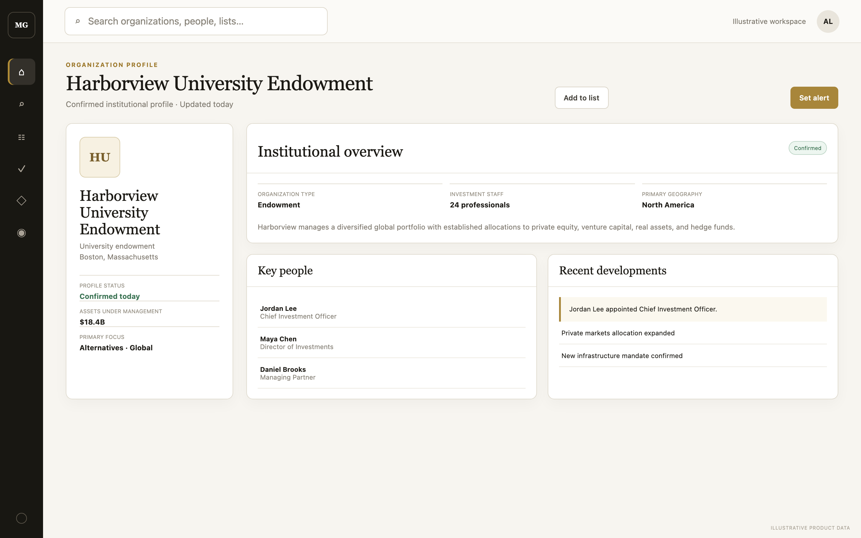 Confirmed institutional organization profile