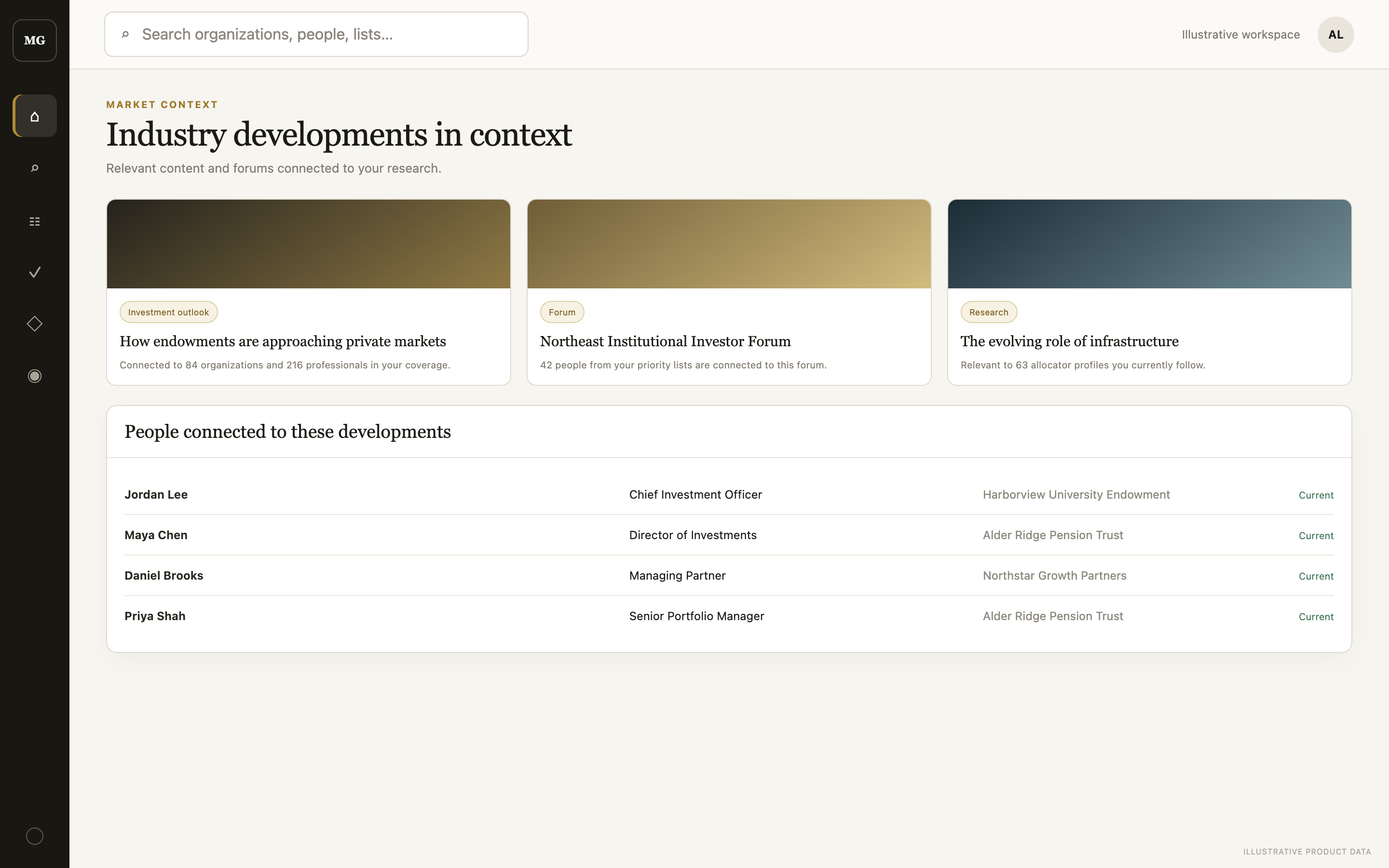 Industry content and forum context connected to a profile